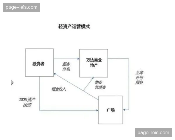转播机构由重资产运营模式 稳步转向基于订阅的云端服务采购模式