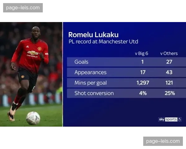 贝蒂斯魔鬼主场数据：十五个主场不败率高达百分之八十